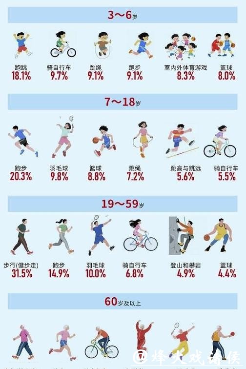 中国经常参加体育锻炼的人数比例持续提升